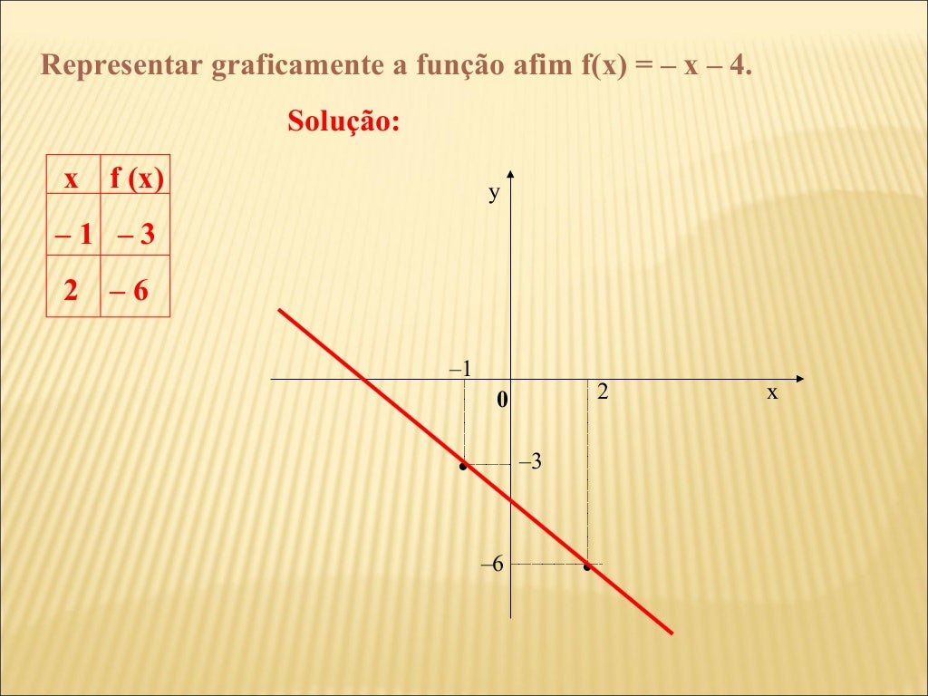 Classifique As Funções Em Afim Linear Identidade Ou Constante