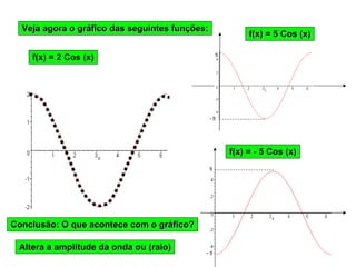 Veja agora o gráfico das seguintes funções: f(x) = 2 Cos (x) Conclusão: O que acontece com o gráfico? Altera a amplitude da onda ou (raio) f(x) = 5 Cos (x) f(x) = - 5 Cos (x) 5 - 5 5 - 5 