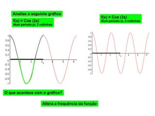 Analise o seguinte gráfico f(x) = Cos (2x) Num período pi, 2 voltinhas O que acontece com o gráfico? Altera a frequência da função f(x) = Cos (3x) Num período pi, 3 voltinhas 