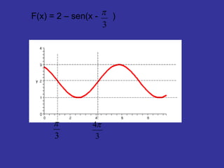 F(x) = 2 – sen(x -  ) 