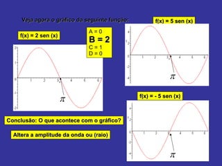 Veja agora o gráfico da seguinte função: f(x) = 2 sen (x) A = 0 B = 2 C = 1 D = 0 Conclusão: O que acontece com o gráfico? Altera a amplitude da onda ou (raio) f(x) = 5 sen (x) f(x) = - 5 sen (x) 