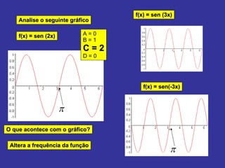 Analise o seguinte gráfico f(x) = sen (2x) A = 0 B = 1 C = 2 D = 0 O que acontece com o gráfico? Altera a frequência da função f(x) = sen (3x) f(x) = sen(-3x) 