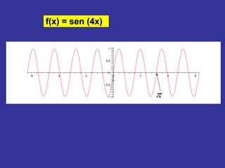 f(x) = sen (4x) 