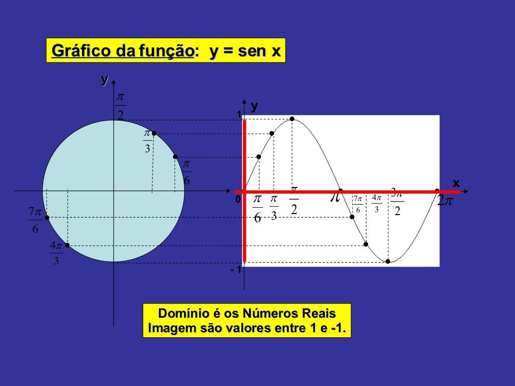 Faça O Grafico Das Funções Definidas Por Y 2x 1