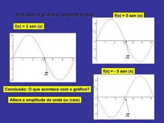 Veja agora o gráfico da seguinte função: f(x) = 2 sen (x) Conclusão: O que acontece com o gráfico? Altera a amplitude da onda ou (raio) f(x) = 5 sen (x) f(x) = - 5 sen (x) 