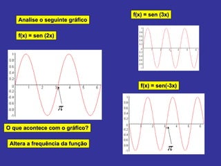 Analise o seguinte gráfico f(x) = sen (2x) O que acontece com o gráfico? Altera a frequência da função f(x) = sen (3x) f(x) = sen(-3x) 