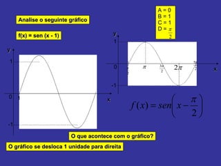 Analise o seguinte gráfico f(x) = sen (x - 1) O que acontece com o gráfico? O gráfico se desloca 1 unidade para direita x y 1 0 1 -1 0 x y 1 -1 A = 0 B = 1 C = 1 D =  
