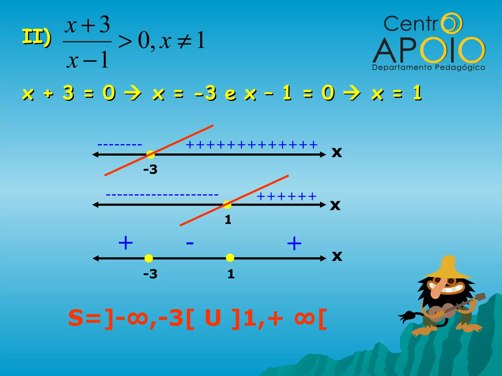 II)
      x+3
           > 0, x ≠ 1
      x −1
x + 3 = 0  x = -3 e x – 1 = 0  x = 1

         --------        +++++++++++++
                                              x
                    -3

          --------------------       ++++++
                                              x
                                 1

            +            -             +      x
                    -3           1


      S=]-∞,-3[ U ]1,+ ∞[
 