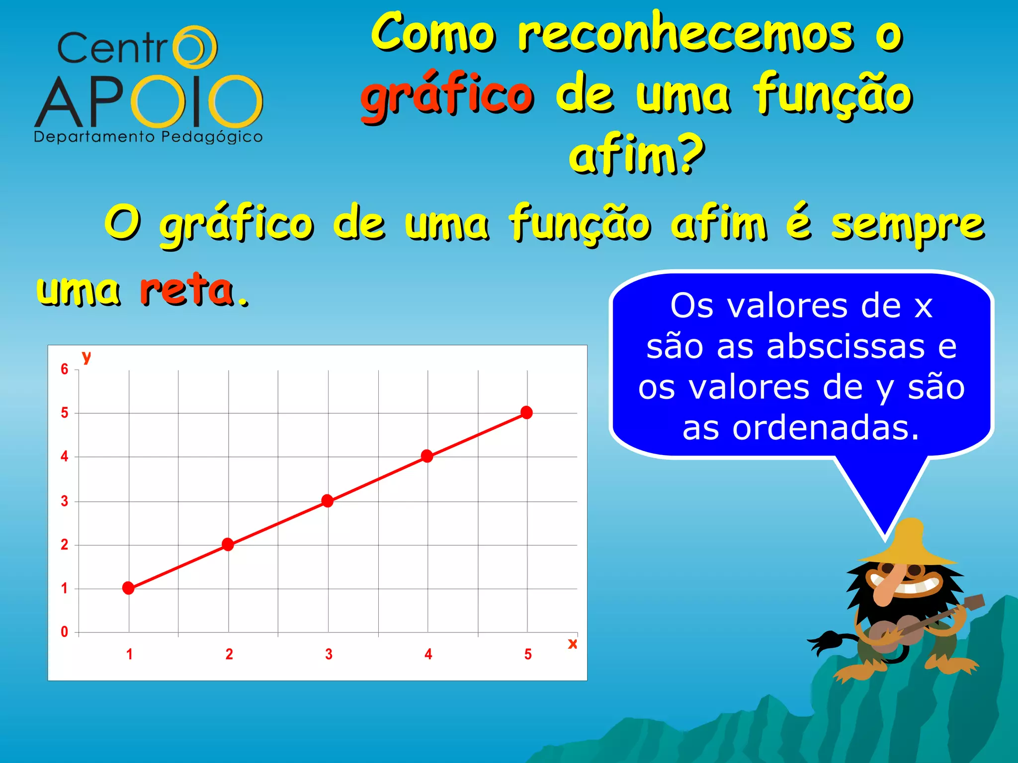 Como reconhecemos o
                     gráfico de uma função
                             afim?
  O gráfico de uma função afim é sempre
uma reta.                 Os valores de x
 6
     y                             são as abscissas e
                                   os valores de y são
 5
                                      as ordenadas.
 4

 3

 2

 1

 0
                               x
         1   2   3     4   5
 