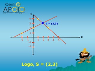 y

       4
       3            I = (2,3)
       2

       1
                                    x
-2   -1     1   2    3   4      5
       -1
      -2




Logo, S = (2,3)
 