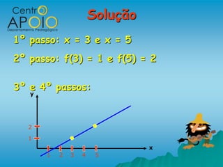 Solução
1º passo: x = 3 e x = 5
2º passo: f(3) = 1 e f(5) = 2

3º e 4º passos:
   y




   2

   1
                                 x
       1   2   3   4    5
 