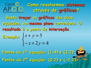 Como resolvemos sistemas
               através de gráficos?
  Basta traçar os gráficos das duas
equações, no mesmo plano cartesiano. O
resultado é o ponto de interseção.
Exemplo:   x + y = 5
           
           − x + 2 y = 4
Pontos da 1ª equação: (1,4) e (3,2)
Pontos da 2ª equação: (0,2) e (-2,1)
 