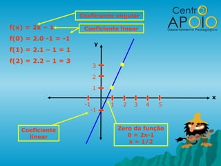 Zero da função
0 = 2x-1
x = 1/2
f(x) = 2x – 1
f(0) = 2.0 -1 = -1
f(1) = 2.1 – 1 = 1
f(2) = 2.2 – 1 = 3
Coeficiente angular
x
y
1
1
2
2 3 4 5-1
-1
3
Coeficiente
linear
Coeficiente linear
 