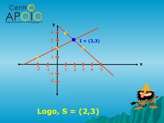 Logo, S = (2,3)
x
y
1
1
2
2 3 4 5-1
-1
3
4
-2
-2
I = (2,3)
 