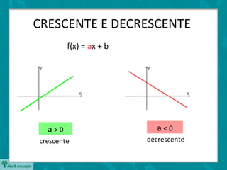 CRESCENTE E DECRESCENTE
f(x) = ax + b
a > 0 a < 0
crescente decrescente
y
x
y
x
 