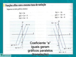 Coeficiente “a”Coeficiente “a”
iguais geramiguais geram
gráficos paralelosgráficos paralelos
(translação)(translação)
 