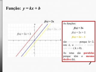Função: y = kx + b
f(x) = 2x
f(x) = 2x – 1
f(x) = 2x + 2

As funções:

f(x) = 2x
f(x) = 2x + 2
f(x) = 2x – 1
são crescentes porque k= 2,
isto é, o declive é maior
que zero ( k 0).
As retas são paralelas
porque têm o mesmo
declive (k).

 