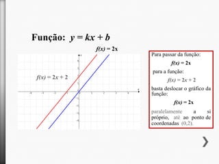 Função: y = kx + b
f(x) = 2x
Para passar da função:
f(x) = 2x
para a função:

f(x) = 2x + 2

f(x) = 2x + 2
basta deslocar o gráfico da
função:
f(x) = 2x
paralelamente
a
si
próprio, até ao ponto de
coordenadas (0,2).

 