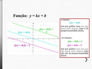 Função: y = kx + b
A função:
f(x) = -0,5x

f(x) = -0,5x

f(x) = -0,5x +
3

tem por gráfico uma reta que
passa pela origem, logo é de
proporcionalidade direta.

As funções:
f(x) = -0,5x + 3

f(x) = -0,5x – 2

f(x) = -0,5x – 2
têm por gráfico uma reta que
não passa pela origem, logo
não são de proporcionalidade
direta.

 