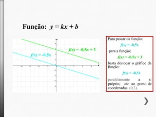 Função: y = kx + b
Para passar da função:
f(x) = -0,5x

f(x) = -0,5x + 3
f(x) = -0,5x

para a função:
f(x) = -0,5x + 3
basta deslocar o gráfico da
função:
f(x) = -0,5x
paralelamente
a
si
próprio, até ao ponto de
coordenadas (0,3).

 