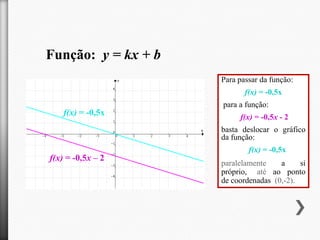 Função: y = kx + b
Para passar da função:
f(x) = -0,5x
para a função:

f(x) = -0,5x

f(x) = -0,5x - 2
basta deslocar o gráfico
da função:

f(x) = -0,5x – 2

f(x) = -0,5x
paralelamente
a
si
próprio, até ao ponto
de coordenadas (0,-2).

 