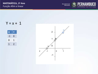 Y = x + 1
MATEMÁTICA, 1º Ano
Função Afim e linear
X Y
-1 0
0 1
1 2
C
2
1 B
0
-1
2 -1 0 1
A
 