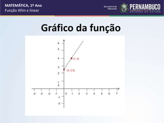 Gráfico da função
MATEMÁTICA, 1º Ano
Função Afim e linear
6
5
4
3
2
1
0
-1
-2
-4 -3 -2 -1 0 1 2 3 4 5 6 7
(0, 2.5)
(1, 4)
 