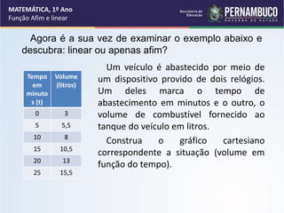 Um veículo é abastecido por meio de
um dispositivo provido de dois relógios.
Um deles marca o tempo de
abastecimento em minutos e o outro, o
volume de combustível fornecido ao
tanque do veículo em litros.
Construa o gráfico cartesiano
correspondente a situação (volume em
função do tempo).
MATEMÁTICA, 1º Ano
Função Afim e linear
Tempo
em
minuto
s (t)
Volume
(litros)
0 3
5 5,5
10 8
15 10,5
20 13
25 15,5
Agora é a sua vez de examinar o exemplo abaixo e
descubra: linear ou apenas afim?
 