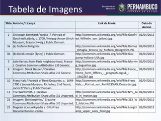 Slide Autoria / Licença Link da Fonte Data do
Acesso
2 Christoph Bernhard Francke / Portrait of
Gottfried Leibniz, c. 1700 / Herzog-Anton-Ulrich-
Museum, Braunschweig / Public Domain.
http://commons.wikimedia.org/wiki/File:Gottfri
ed_Wilhelm_von_Leibniz.jpg
02/04/2012
3a (a) Stefano Bolognini. http://commons.wikimedia.org/wiki/File:Domus
_Ortaglia_brescia_by_Stefano_Bolognini9.JPG
02/04/2012
3b (b) Derek Jensen (Tysto) / Public Domain. http://commons.wikimedia.org/wiki/File:Gas-
pump-Indiana-USA.jpg
02/04/2012
5 Julie Kertesz from Paris neighbourhood, France
/ Creative Commons Attribution 2.0 Generic.
http://commons.wikimedia.org/wiki/File:Mornin
g_baguettes.jpg
02/04/2012
6 Imagem: Derek Harper / Creative
Commons Attribution-Share Alike 2.0 Generic.
http://commons.wikimedia.org/wiki/File:Fence,_
Home_Farm_Offices_-_geograph.org.uk_-
_1562267.jpg
02/04/2012
10 Frans Hals / Portrait of René Descartes, c. 1649-
1700 / Louvre Museum, Richelieu, 2nd floord,
room 27 Paris / Public Domain.
http://commons.wikimedia.org/wiki/File:Frans_
Hals_-_Portret_van_Ren%C3%A9_Descartes.jpg
02/04/2012
13 The Wordsmith / Creative
Commons Attribution-Share Alike 3.0 Unported.
http://commons.wikimedia.org/wiki/File:NYC_Ta
xi_in_motion.jpg
02/04/2012
23 Imagem: Shinsirosimin / Creative
Commons Attribution-Share Alike 3.0 Unported.
http://commons.wikimedia.org/wiki/File:313_W
2_IIdaLine.JPG
03/04/2012
25 Dogears at en.wikipedia / GNU Free
Documentation License.
http://commons.wikimedia.org/wiki/File:Longch
amp_upper_sales_floor.jpg
03/04/2012
Tabela de Imagens
 