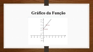 Gráfico da Função
 