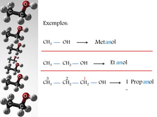 Exemplos: 
Metanol 
Et anol 
CH3 
CH3 
CH3 
OH 
CH2 
OH 
CH2 CH2 OH 
Propanol 1- 
3 2 1 
 