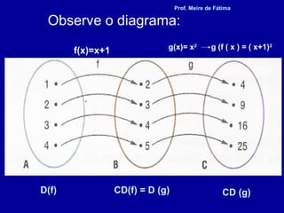 Observe o diagrama:
f(x)=x+1 g(x)= x2
g (f ( x ) = ( x+1)2
D(f) CD(f) = D (g) CD (g)
Prof. Meire de Fátima
 