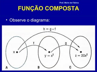 FUNÇÃO COMPOSTA
• Observe o diagrama:
Prof. Meire de Fátima
 