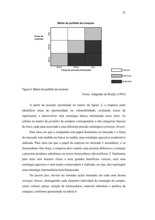 25


                                                                             Matriz de portfolio de compras




                                                                     Alto
                                                         Força da
                                                         empresa



                                                                     Médio
                                                                     Baixo




                                                                             Baixo          Médio            Alto
                                                                                 Força do mercado fornecedor                       Explorar

                                                                                                                                   Balancear

                                                                                                                                   Diversificar


                                               Figura 2: Matriz de portfolio de compras
PUC-Rio - Certificação Digital Nº 0612531/CA




                                                                                                     Fonte: Adaptado de Kraljic (1983)


                                                     A partir da posição encontrada na matriz da figura 2, a empresa pode
                                               identificar áreas de oportunidade ou vulnerabilidade, avaliando riscos de
                                               suprimento, e desenvolver uma estratégia básica salientando esses itens. As
                                               células na matriz de portfolio de compras correspondem a três categorias básicas
                                               de risco, cada uma associada a uma diferente pressão estratégica (strategic thrust).
                                                     Para itens em que a companhia tem papel dominante no mercado e a força
                                               do mercado está medida em baixa ou média, uma estratégia agressiva (explorar) é
                                               indicada. Para itens em que o papel da empresa no mercado é secundário, e os
                                               fornecedores têm força, a empresa deve manter uma postura defensiva e começar
                                               a procurar produtos substitutos ou novos fornecedores (diversificar). E finalmente
                                               para itens sem maiores riscos e nem grandes benefícios visíveis, nem uma
                                               estratégia agressiva e nem muito conservadora é indicada, ou seja, deve perseguir
                                               uma estratégia intermediária bem balanceada.
                                                     Na quarta fase, devem ser tomadas ações baseadas em cada uma dessas
                                               strategic thrusts, distinguindo cada elemento individual da estratégia de compra,
                                               como volume, preço, seleção de fornecedores, material substituto e política de
                                               estoques, conforme apresentado na tabela 4.
 