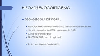 HIPOADRENOCORTICISMO
 DISGNÓSTICO LABORATORIAL
 HEMOGRAMA: anemia normocítica normocrômica em 20-30%
 Na e K: hiponatremia (83%), hipercalemia (90%)
 Cl: hipocloremia (46%)
 GLICEMIA: 20% com hipoglicemia
 Teste de estimulação do ACTH
 