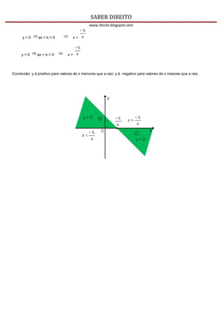 SABER DIREITO
                                              www.itbsite.blogspot.com


      y>0      ax + b > 0             x<



     y<0       ax + b < 0        x>




Conclusão: y é positivo para valores de x menores que a raiz; y é negativo para valores de x maiores que a raiz.
 