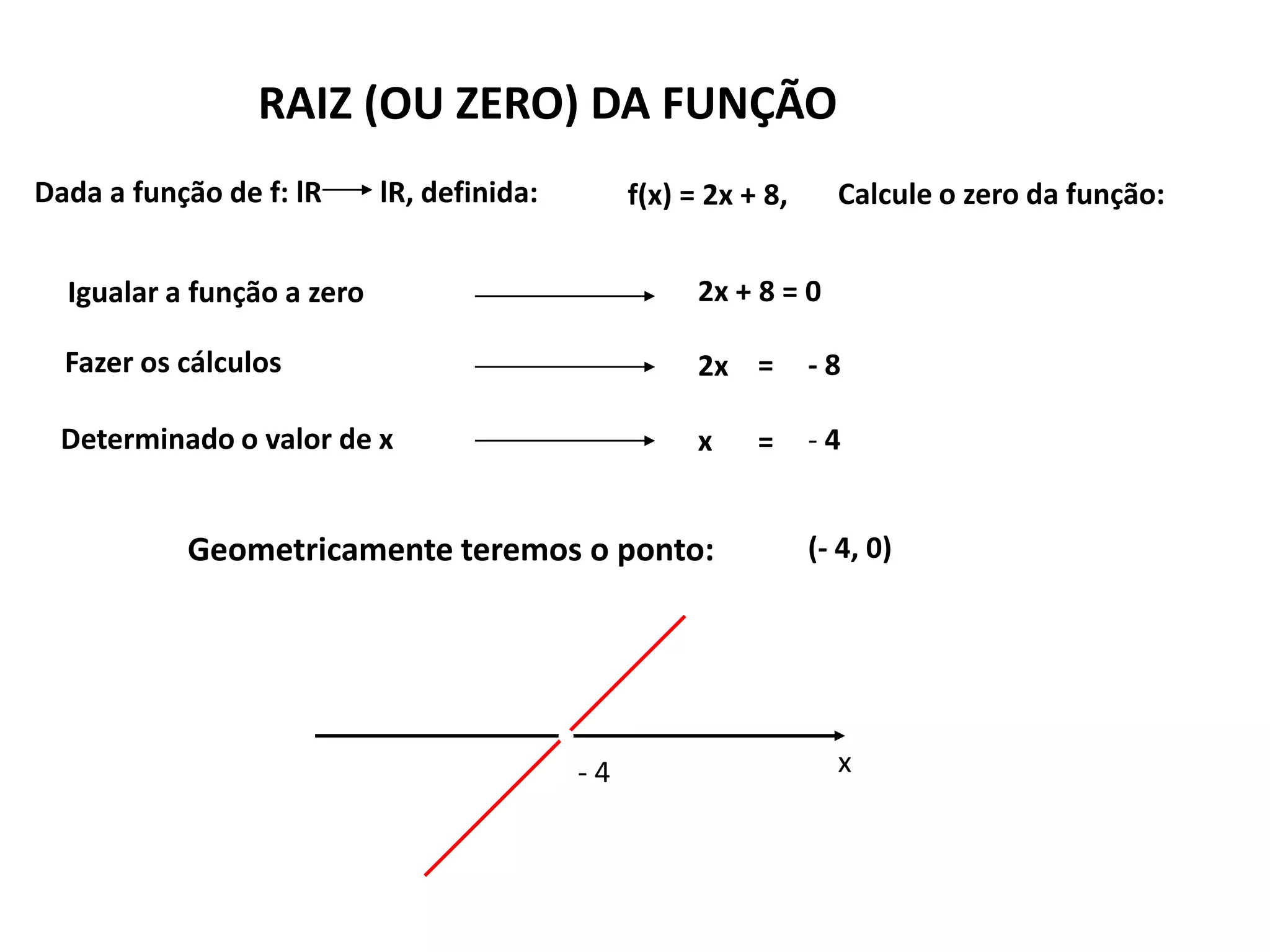 Zero da função do 1º grau | PPTX