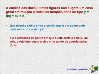A análise das duas últimas figuras nos sugere um caso geral em relação a todas as funções afins do tipo  y = f(x) = ax + b . Que relação existe entre o coeficiente b e o ponto onde cada reta corta o eixo y? b é a ordenada do ponto em que a reta corta o eixo y. Ou seja, a reta intercepta o eixo y no ponto de coordenadas (0, b). 