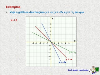 Exemplos  Veja o gráficos das funções y = –x; y = –2x e y =  –x / 2  em que x y 0 1 2 3 – 3 – 2 – 1 1 2 3 – 3 – 2 – 1 4 5 – 4 – 5 – 5 – 4 4 5 y = –x y =  –x / 2 y = –2x a < 0 