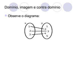Domínio, imagem e contra domínio
Observe o diagrama:
 