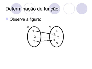 Determinação de função:
Observe a figura:
 