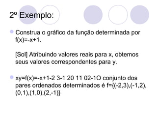 2º Exemplo:
Construa o gráfico da função determinada por
f(x)=-x+1.
[Sol] Atribuindo valores reais para x, obtemos
seus valores correspondentes para y.
xy=f(x)=-x+1-2 3-1 20 11 02-1O conjunto dos
pares ordenados determinados é f={(-2,3),(-1,2),
(0,1),(1,0),(2,-1)}
 
