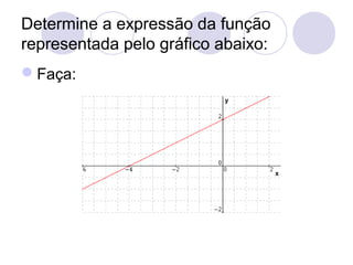 Determine a expressão da função
representada pelo gráfico abaixo:
Faça:
 
