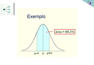 Função de densidade normal   bom
