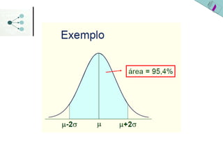 Função de densidade normal   bom
