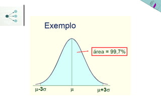 Função de densidade normal   bom