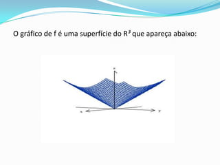 O gráfico de f é uma superfície do R³ que apareça abaixo:

 