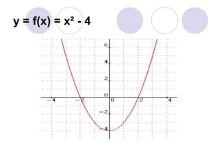 y = f(x) = x² - 4
 