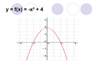 y = f(x) = -x² + 4
 