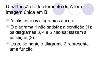 Uma função todo elemento de A tem
imagem única em B.
Analisando os diagramas acima:
O diagrama 1 não satisfaz a condição (1);
os diagramas 3, 4 e 5 não satisfazem a
condição (2).
Logo, somente o diagrama 2 representa
uma função
 